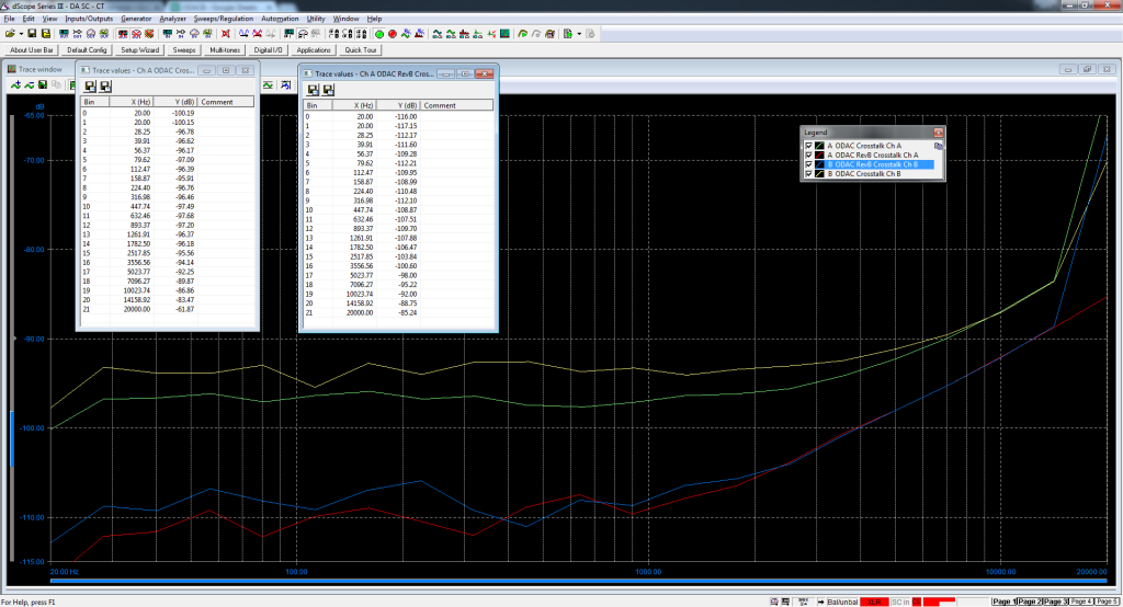 Crosstalk (RCA output) - ODAC vs ODAC RevB