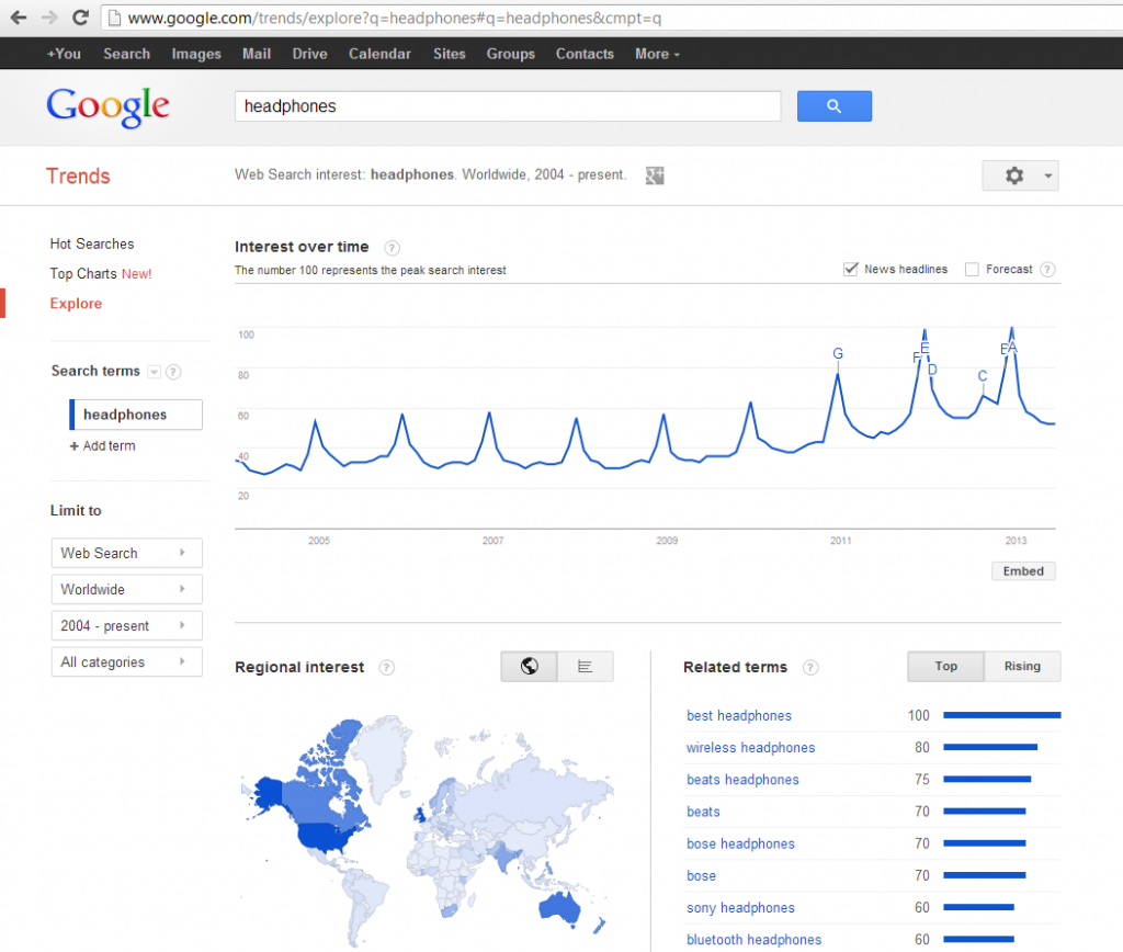 Google Trends - Headphones