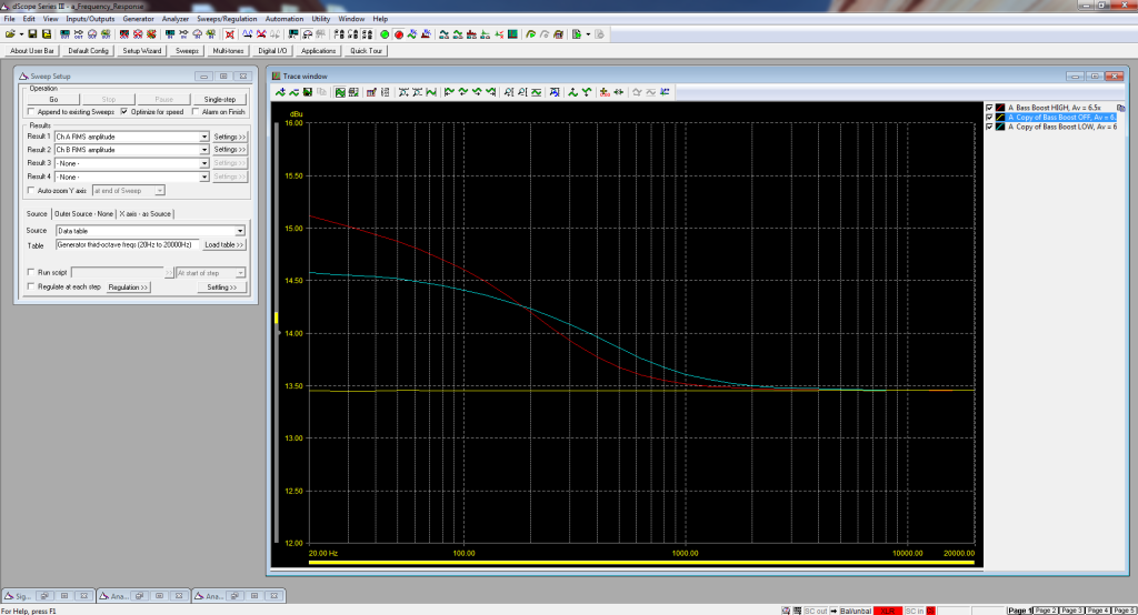 C5D Bass Boost Response at High gain