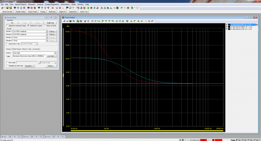 C5D Bass boost reponse at Low Gain