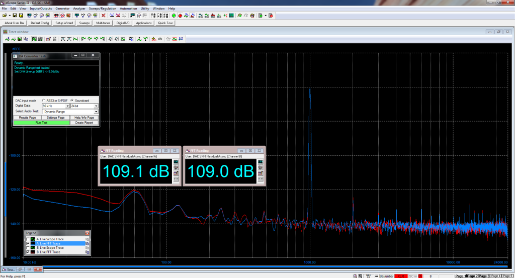 Dynamic Range