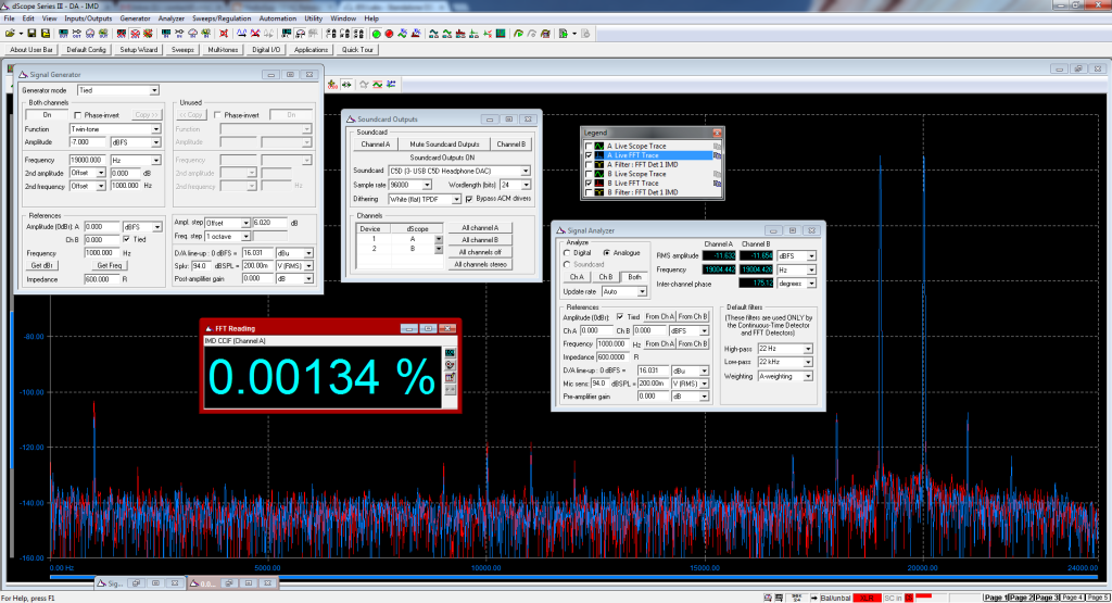 IMD CCIF: 19kHz + 20kHz, -7dBFS.