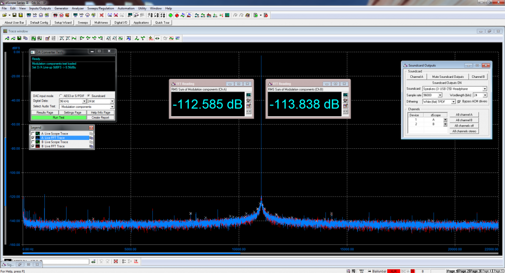 Jitter in Asynchronous Mode, -3dBFS, LLF High