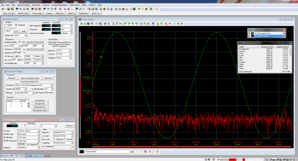 THD+N @ 100Hz