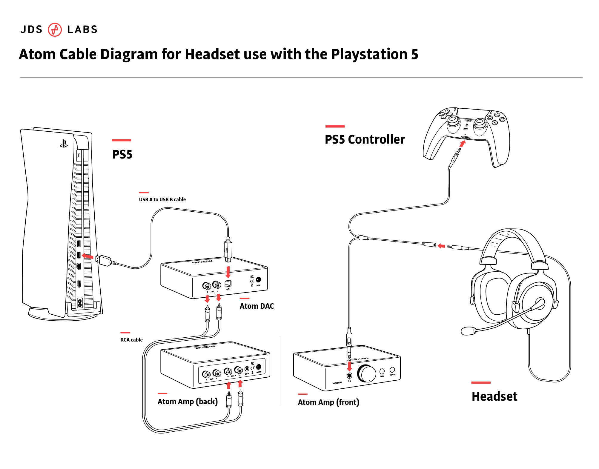 Connecting a USB DAC to PS4 or PS5 – JDS Labs Blog