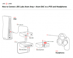 Connecting a USB DAC to PS4 or PS5 JDS Labs Blog